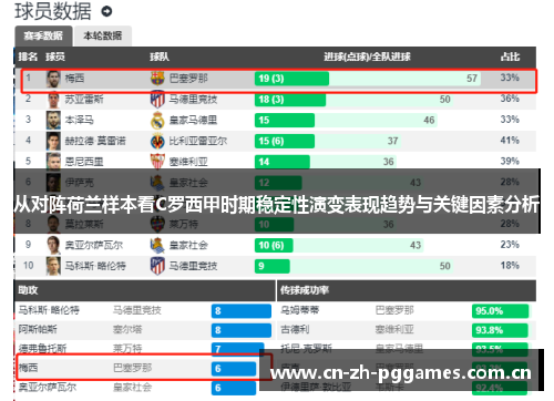 从对阵荷兰样本看C罗西甲时期稳定性演变表现趋势与关键因素分析