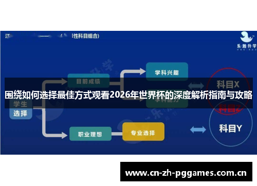 围绕如何选择最佳方式观看2026年世界杯的深度解析指南与攻略